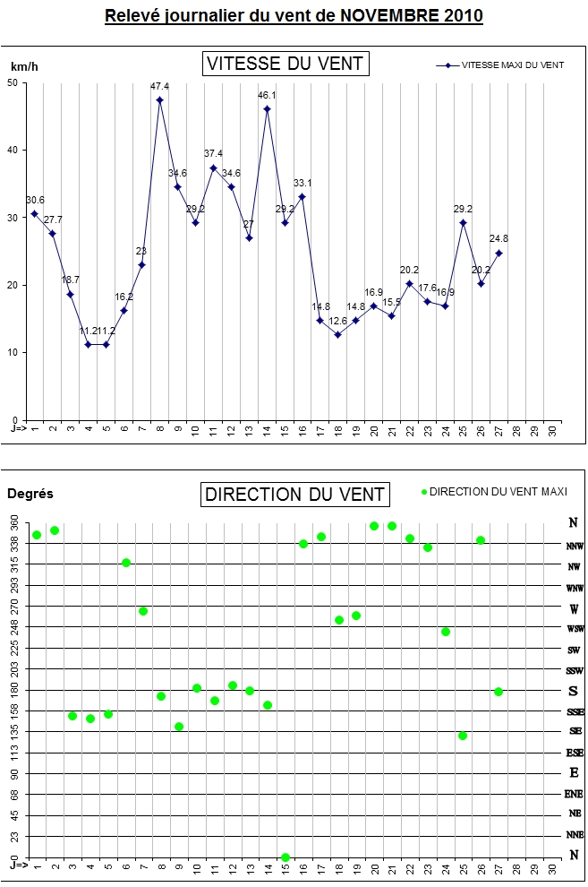 GRAPH VENT 11-10.jpg